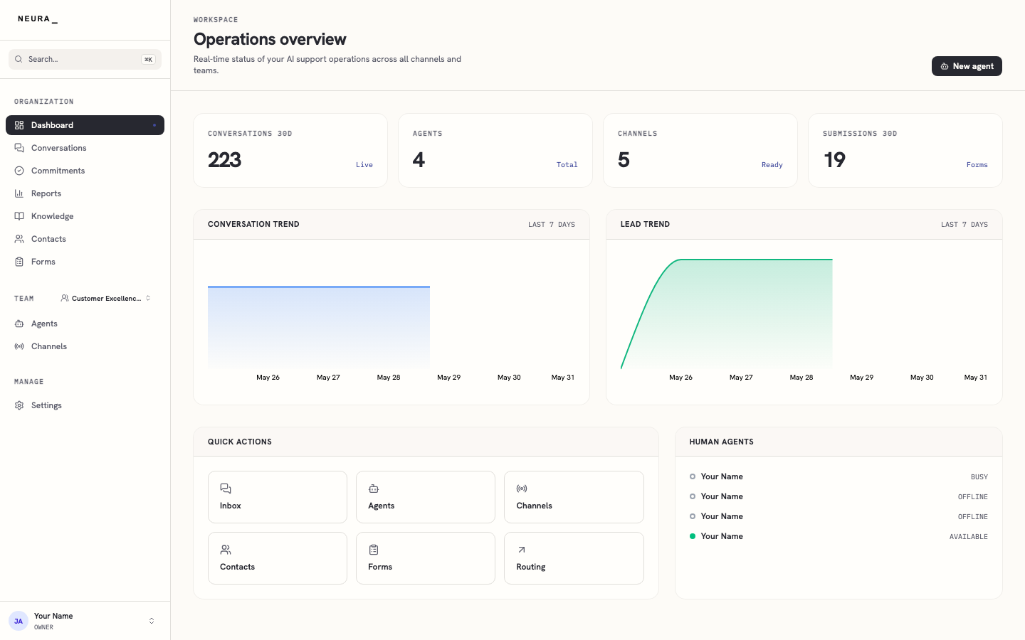 Step 3 — Review your operations overview — counts, trends, and live agents.