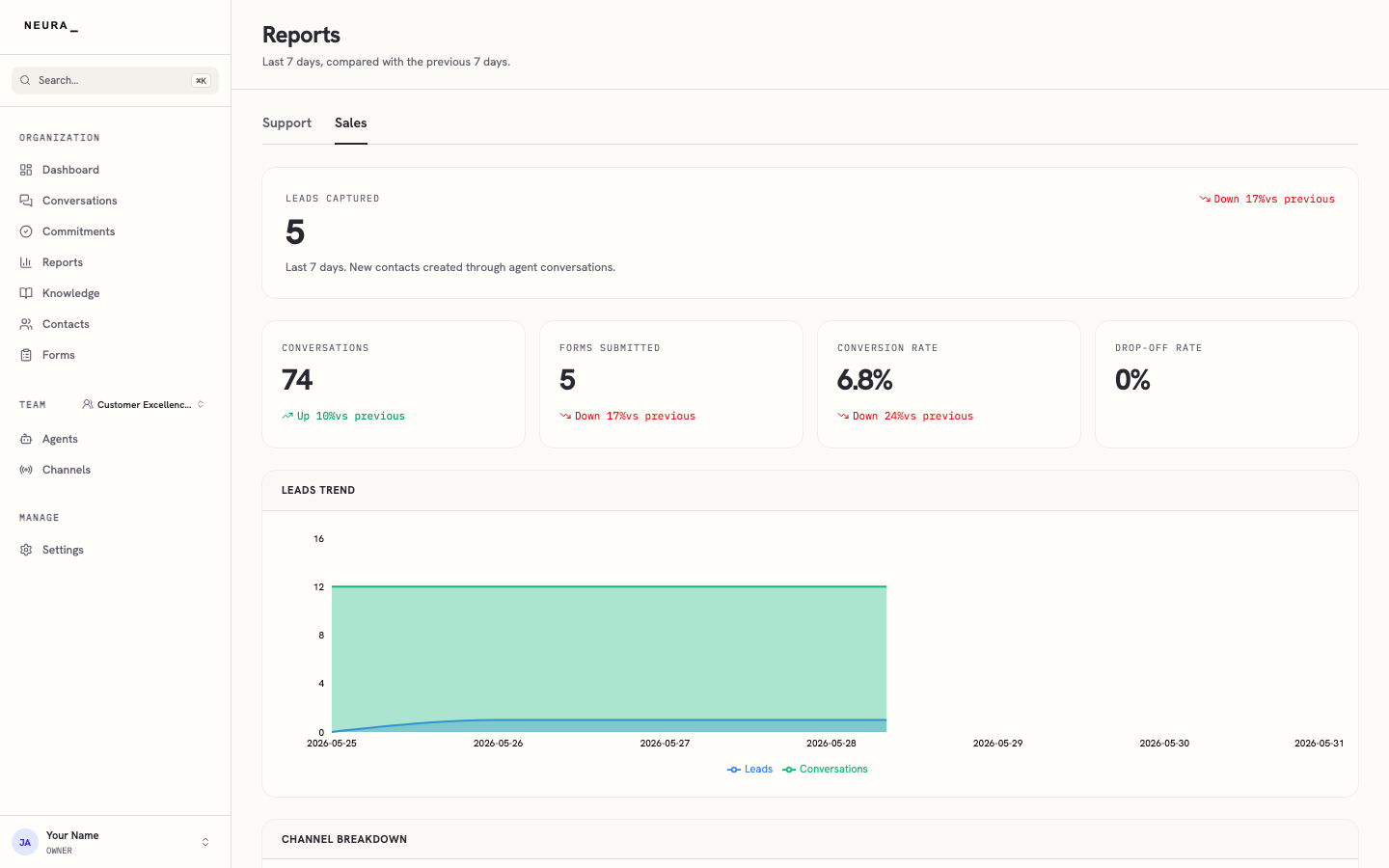 Step 3 — Switch to the Sales report to see leads and pipeline.